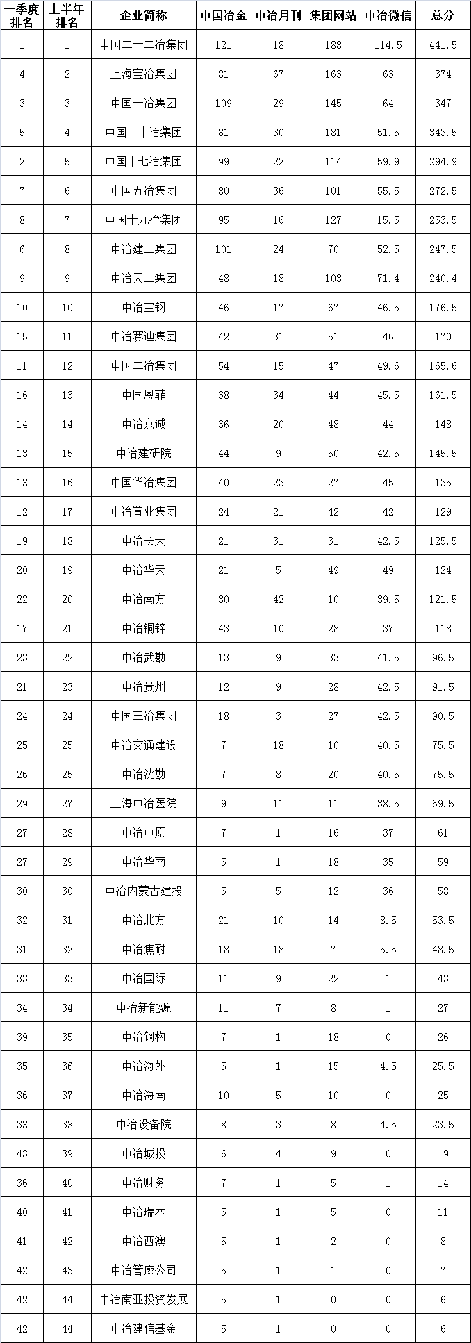 上半年排名 .png